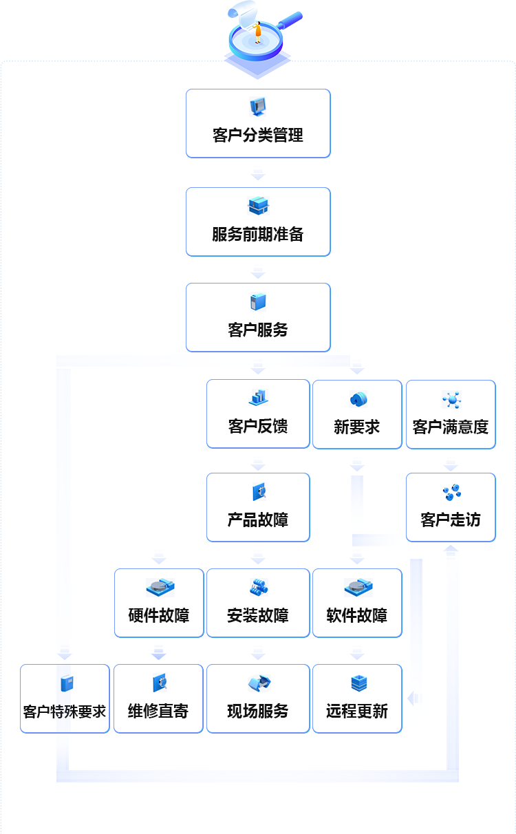 前装：400-876-1890 后装：0571-88963850